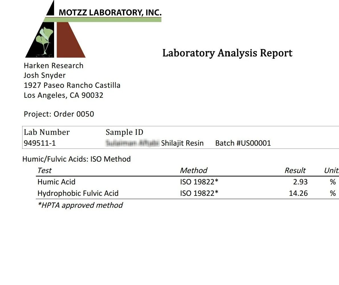 LeafnRoots Fulvic Acid Analysis